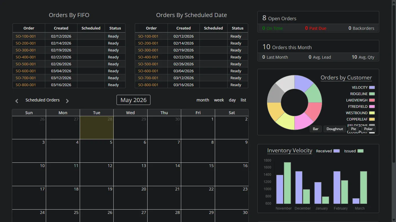 Real-time dashboard with inventory KPIs, stock level charts, and pending order summaries