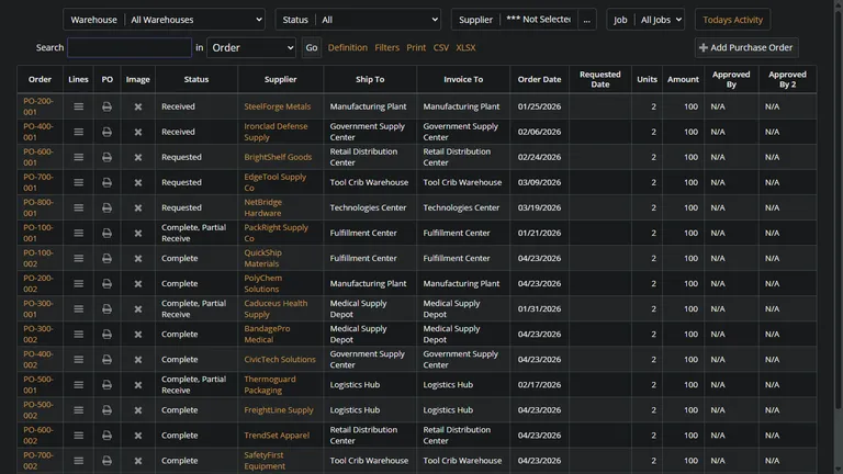 Purchase order list with Approved By column showing multi-level approval status